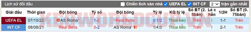 Lịch sử đối đầu Betis vs AS Roma