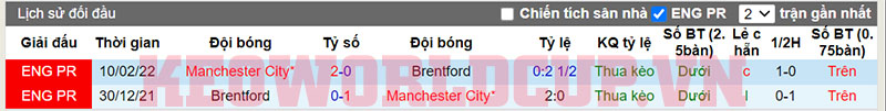 Soi kèo Man City vs Brentford - Lịch sử đối đầu